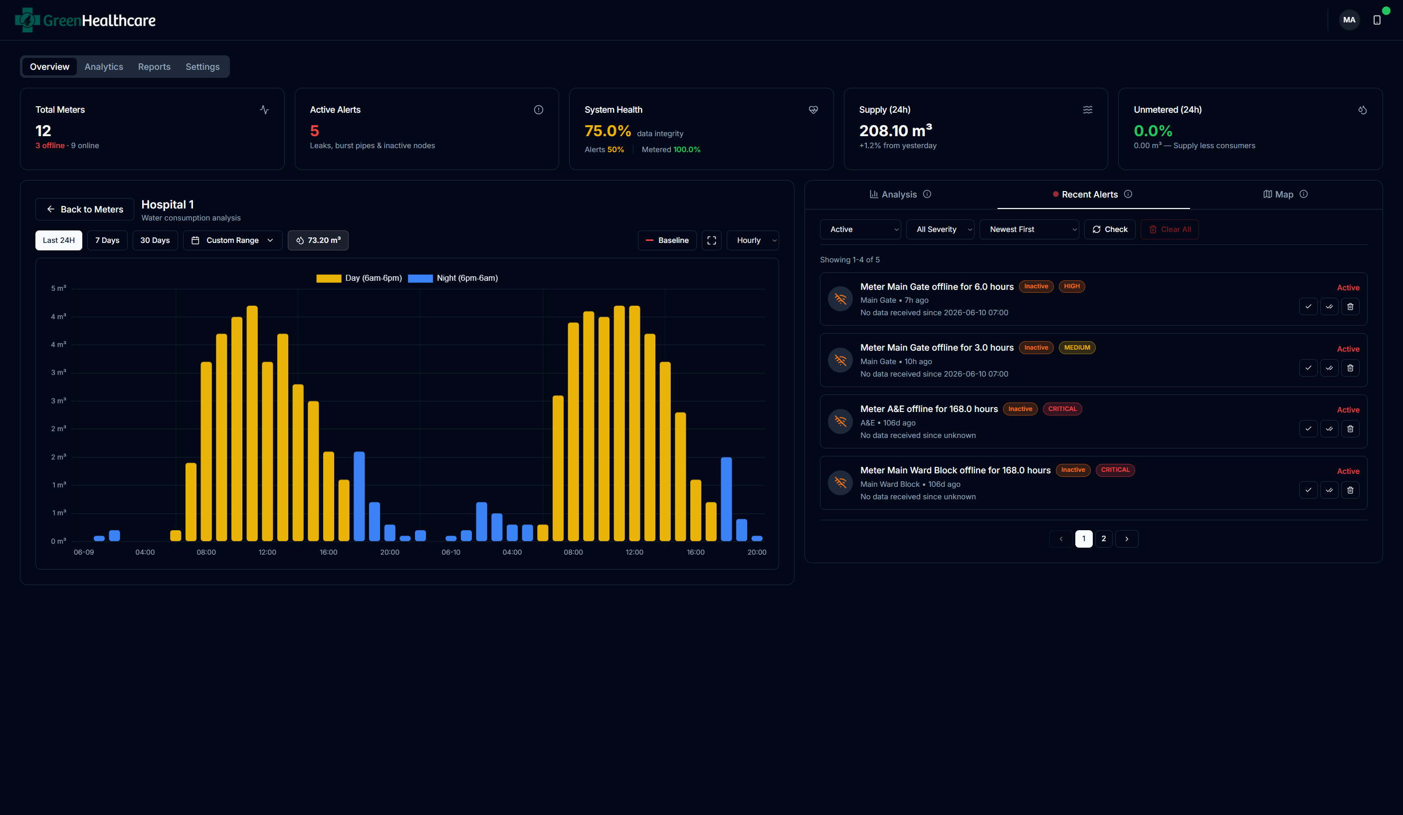 Meter detail with live alerts for offline meters