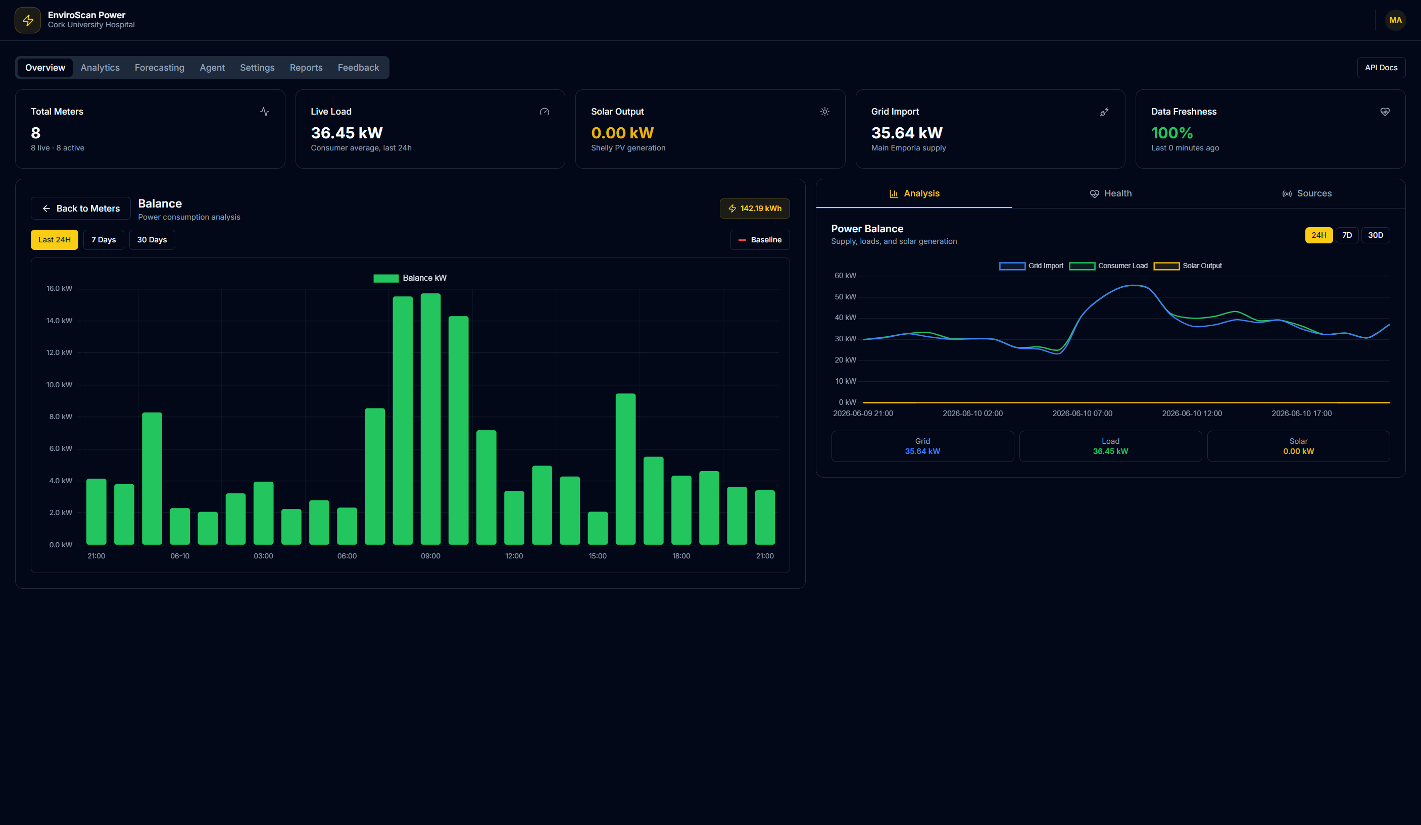 Per-meter power consumption analysis with baseline